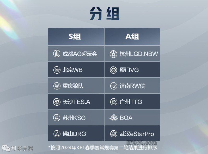 比赛进入中 比赛进入中