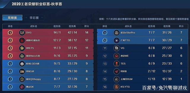 要在不同位